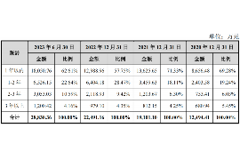 陇南专业要账公司如何查找老赖？